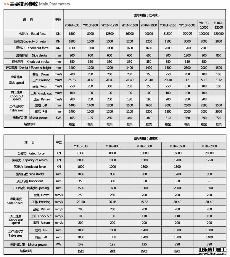 快速熱鍛液壓機參數(shù)表（四柱和框架）