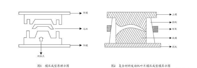 復(fù)合材料模壓成型液壓機